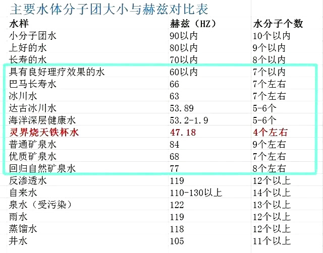 02-6-剑村天铁瓷水分子团大小与赫兹对比表.jpg